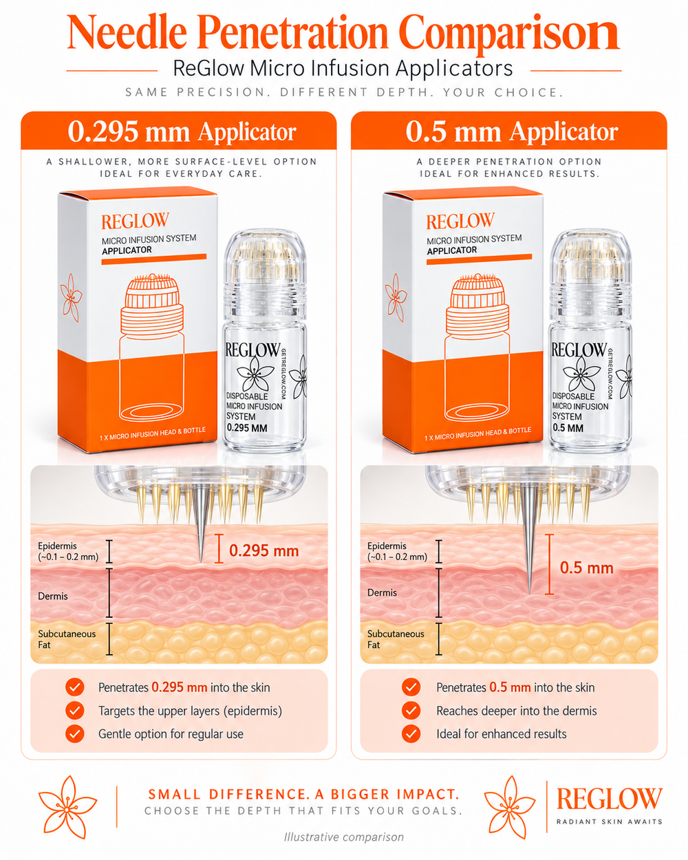 ReGlow Micro-Infusion Applicator Replacement – 0.295 mm (Israel)