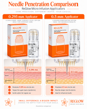 ReGlow Micro-Infusion Applicator Replacement – 0.295 mm (Israel)